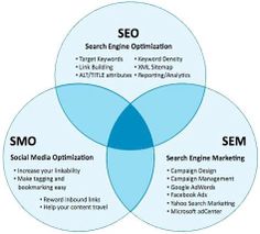 SEO haarty hanks