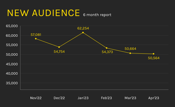 audience-ponds