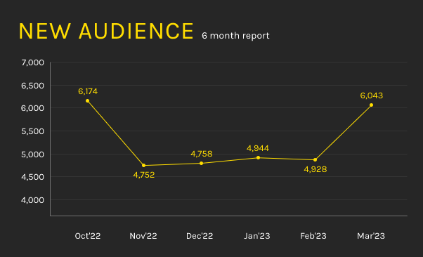 audience-touchwood